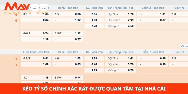 Kèo tỷ số chính xác rất được quan tâm tại nhà cái