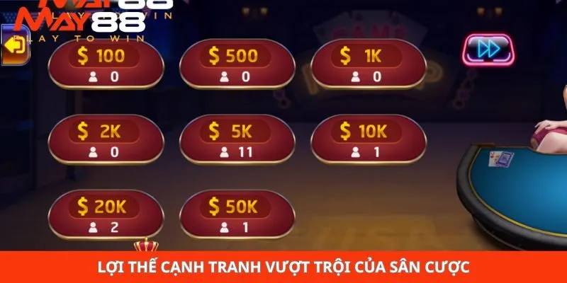 Lợi thế cạnh tranh vượt trội của sân cược